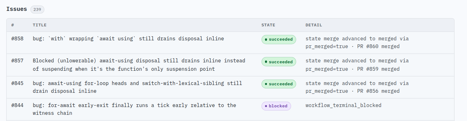 The JSSE-only project view shows issue 858 succeeded and PR 860 merged; other public issues include blocked runs